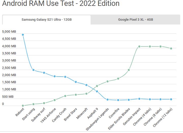 test-ram-galaxy-s21-ultra-xtsmart