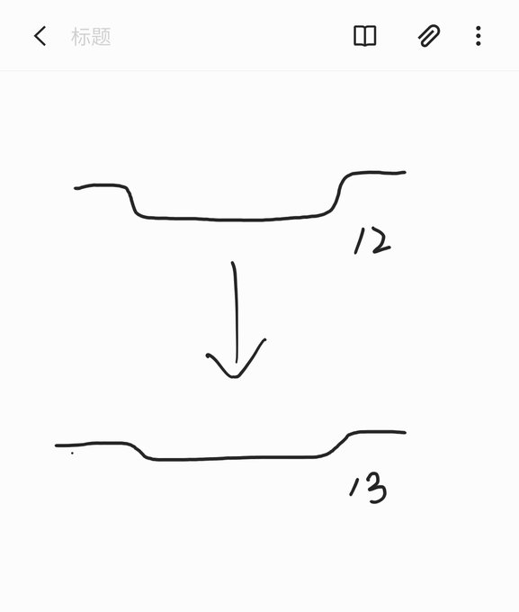Thiết kế notch tai thỏ nhỏ gọn hơn