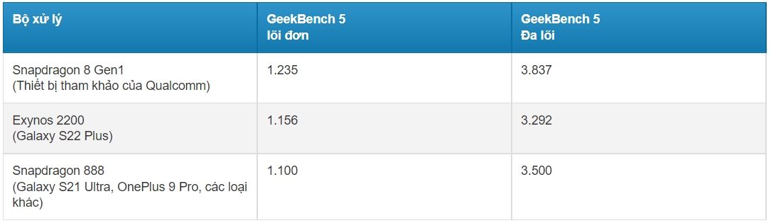 hieu-suat-galaxy-s22-xtsmart