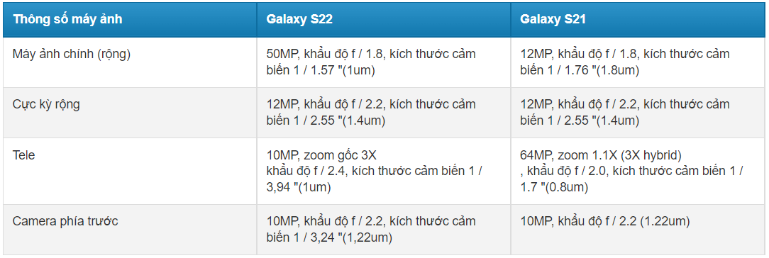 so-sanh-camera-galaxy-s22-va-galaxy-s21-xtsmart