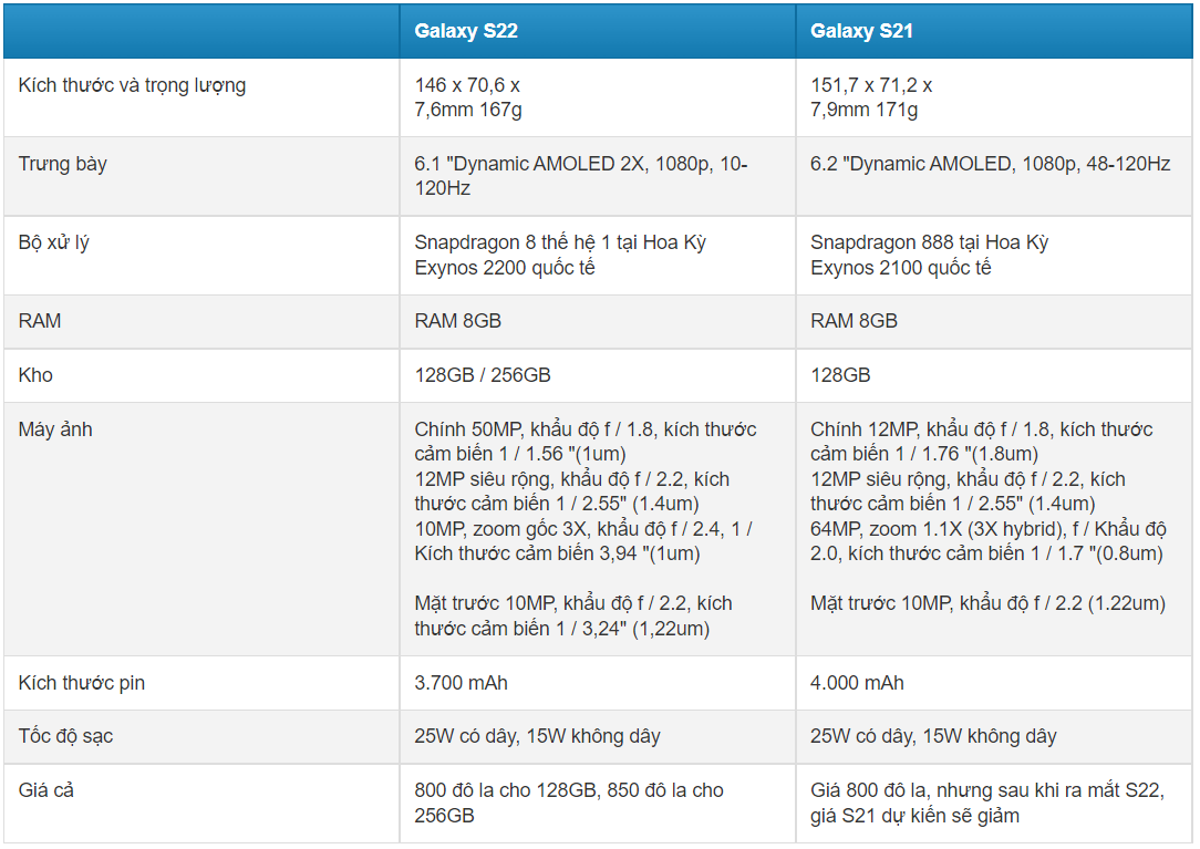 so-sanh-galaxy-s22-va-galaxy-s21-xtsmart