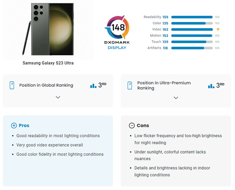 Bất ngờ khi màn hình Galaxy S23 Ultra thua kém iPhone 14 Pro?