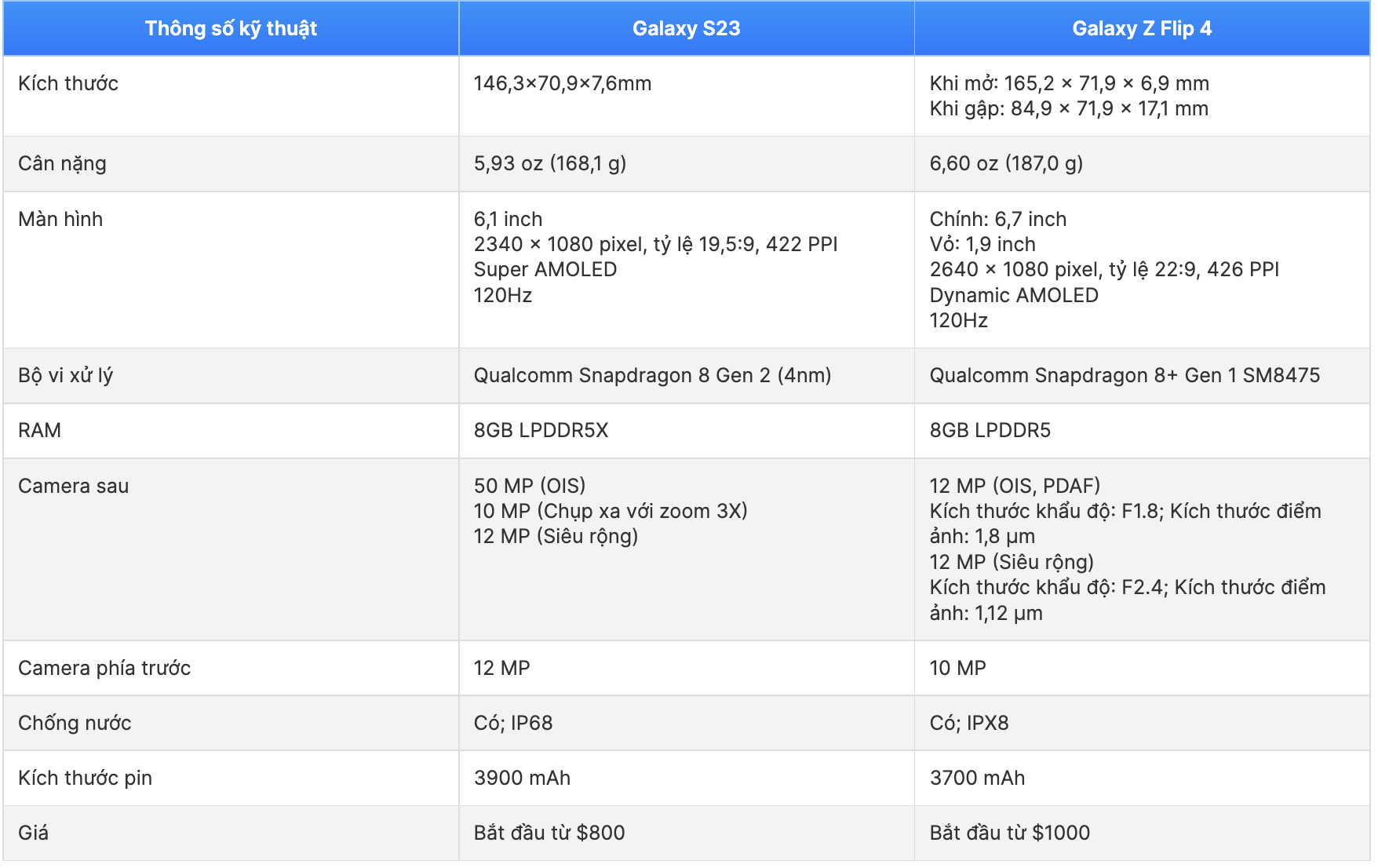 Cấu hình Galaxy S23 được trang bị chip xử lý Snapdragon 8 Gen 2