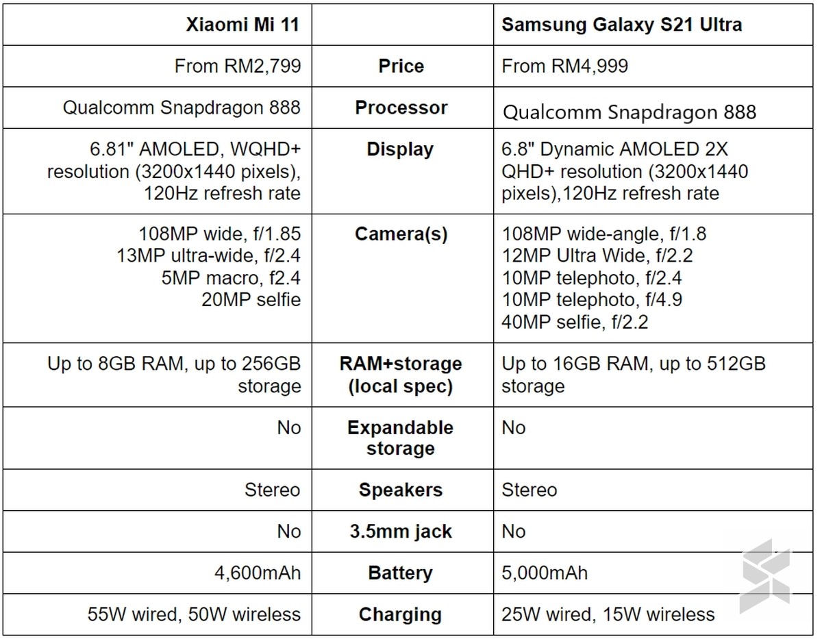 Cấu hình Mi 11 vs S21 Ultra