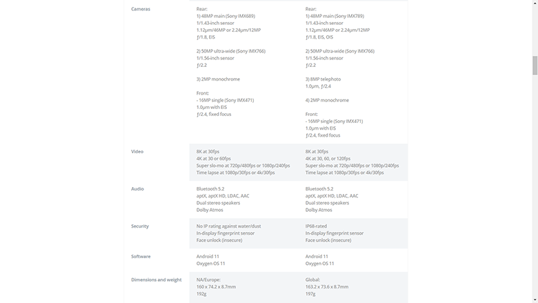 Cấu hình bộ đôi OnePlus 9 series