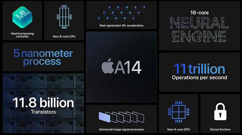 Apple A12 Bionic