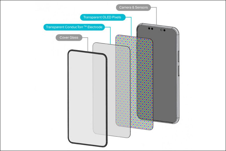 iphone 15 Pro có thể sử dụng camera dưới màn hình