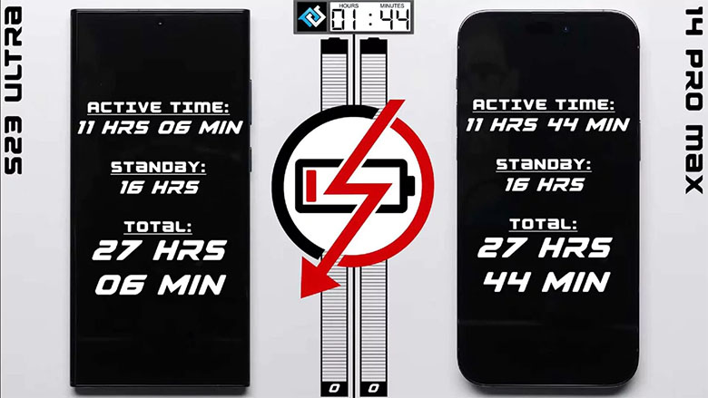 So sánh thời lượng pin Galaxy S23 Ultra và iPhone 14 Pro Max