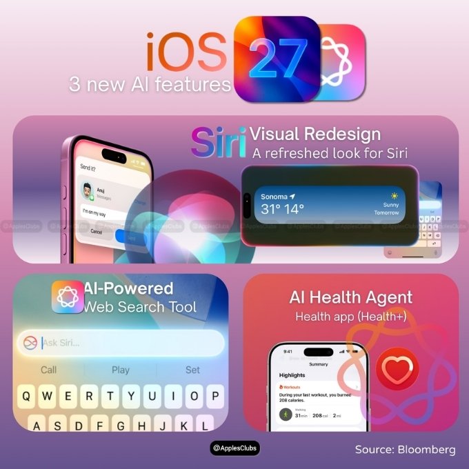 Siri có thể nhận biết nội dung trên màn hình