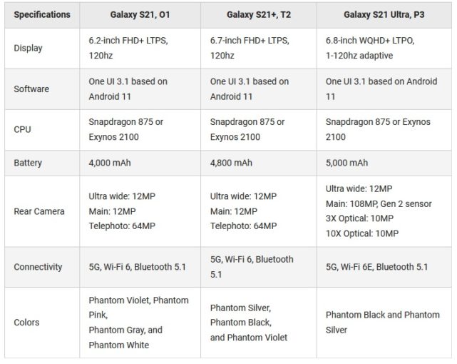 Cấu hình Samsung Galaxy S21 vs Google Pixel 5