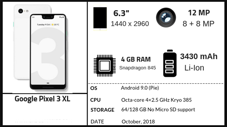 Cấu hình cao cấp và vượt trội của Google Pixel 3XL