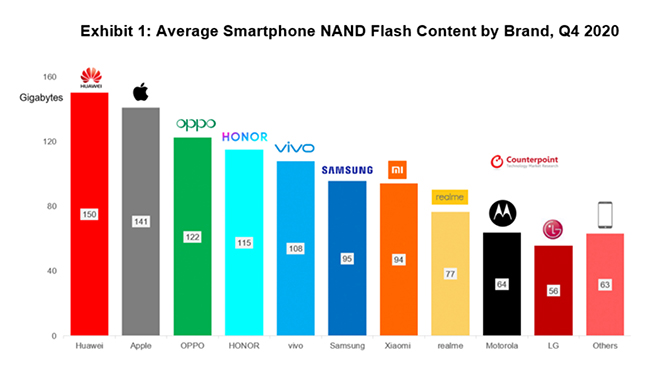 iPhone cần được năng cấp về bộ nhớ