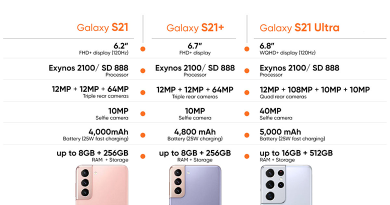 Thông số camera S21 series