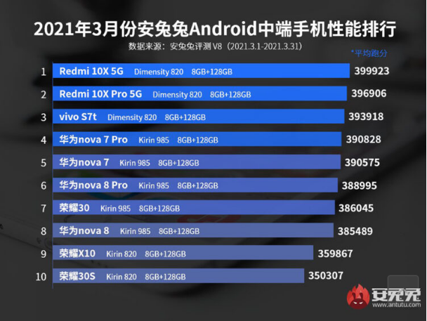 Black Shark 4 Pro là smartphone Android sở hữu hiệu năng mạnh nhất hiện nay