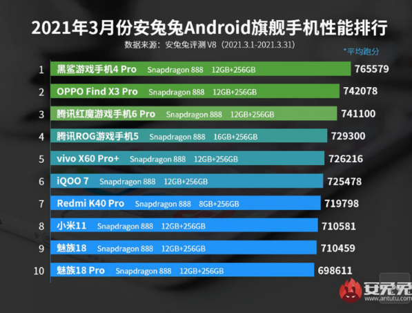 Black Shark 4 Pro là smartphone Android sở hữu hiệu năng mạnh nhất