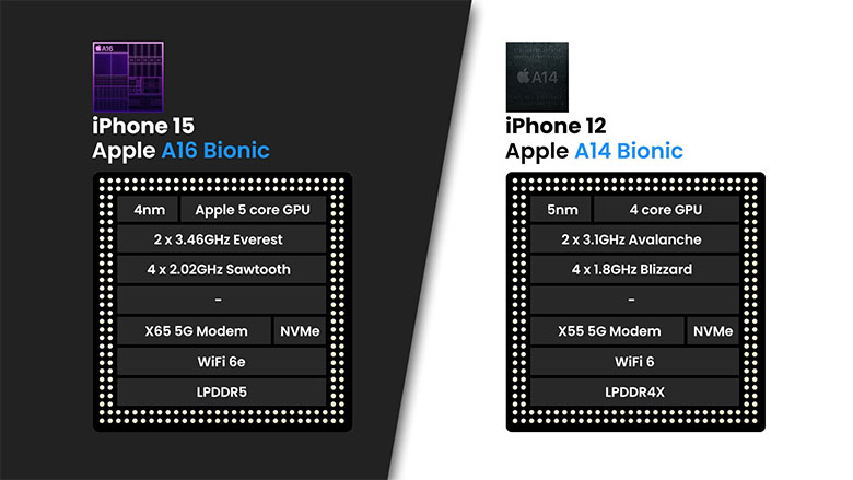 hieu-suat-iphone-12-va-iphone-15-xtsmart