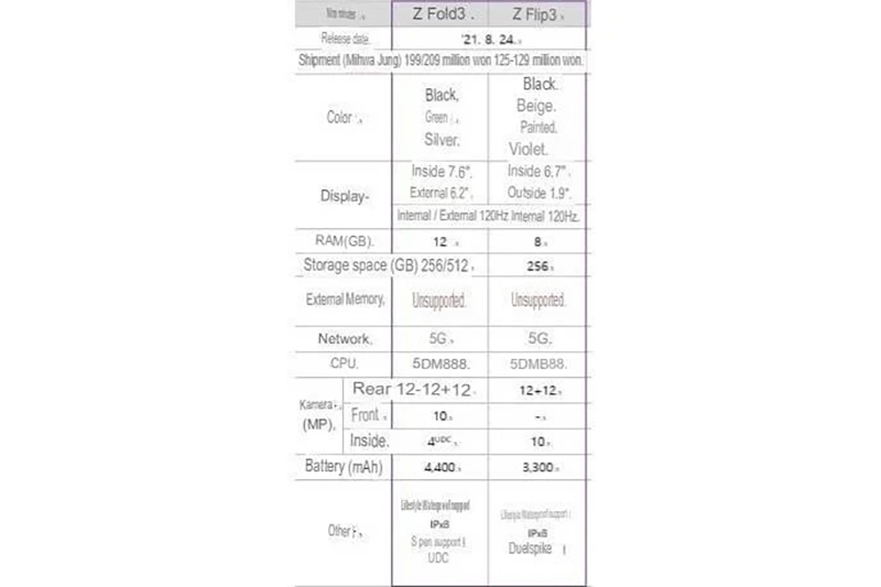 Galaxy Z Fold 3 sở hữu camera trước với độ phân giải 4MP