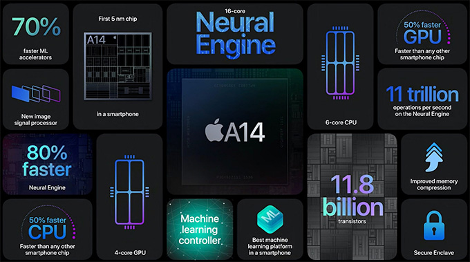 Neural Engine có những nâng cấp gì?