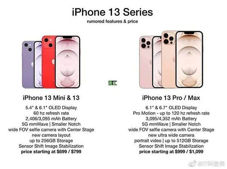 Thông số cấu hình iPhone 13 và giá bán chi tiết lộ diện trong báo cáo mới nhất