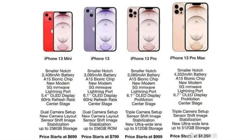  từng model trong dòng iPhone 13 sẽ có kích thước khác nhau