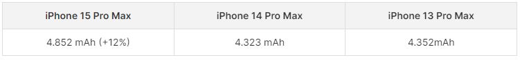 pin-iphone-15-pro-max-xtsmart_1