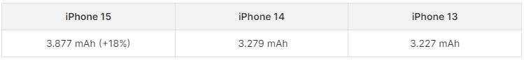 pin-iphone-15-xtsmart_1