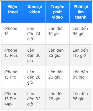 thoi-luong-pin-iphone-15-series-xtsmart