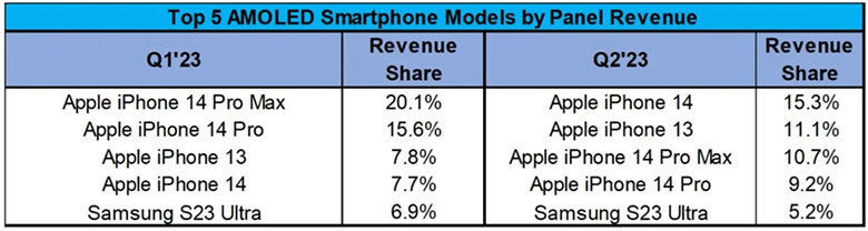 man-hinh-iphone-15-xtsmart_1