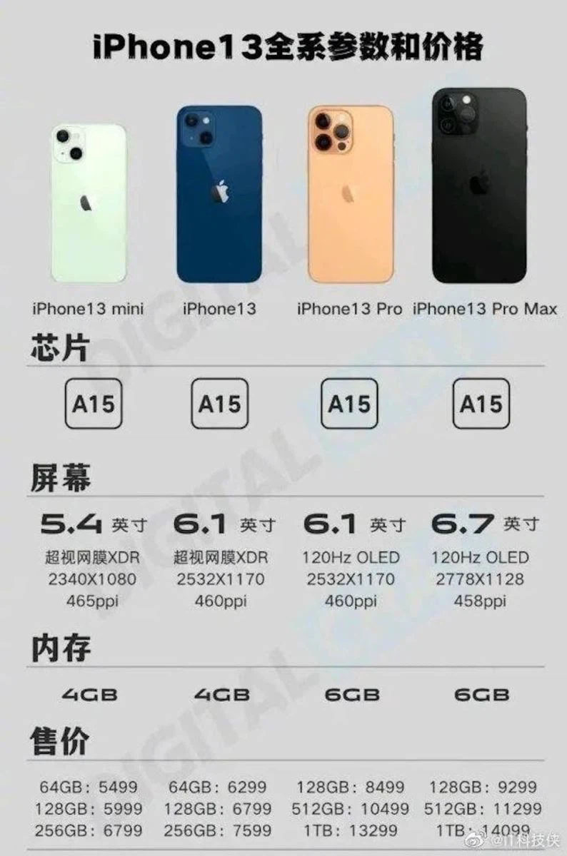 Rò rỉ bộ nhớ dòng iPhone 13 Pro