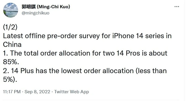 Khảo sát cho thấy iPhone 14 Pro đắt hơn nhận được sự lựa chọn áp đảo