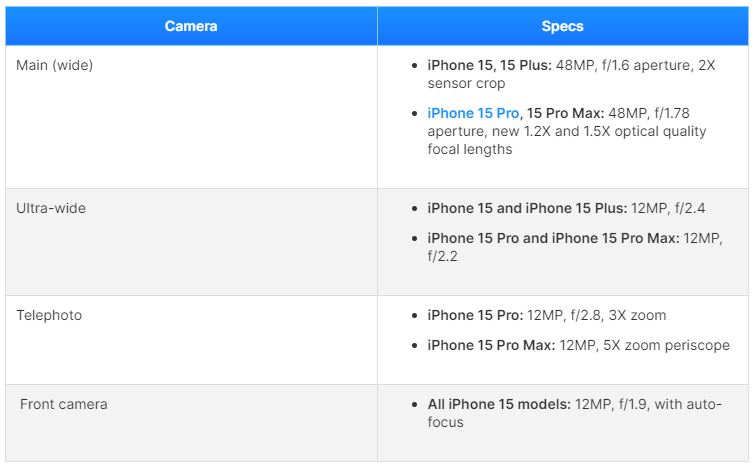 camera-iphone-15-xtsmart_1