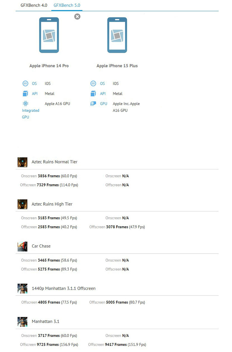 diem-chuan-iphone-15-plus-xtsmart
