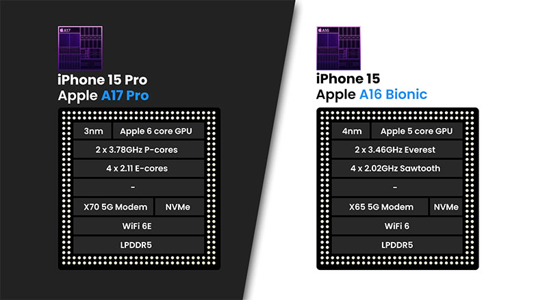 Chip A17 Pro trên iPhone 15 Pro nhanh hơn, cải thiện hiệu suất sử dụng điện năng