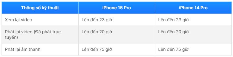 thoi-luong-pin-iphone-15-pro-xtsmart