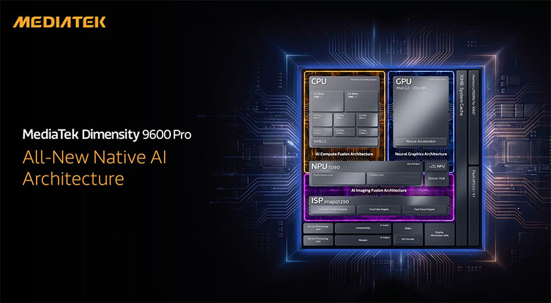 Dimensity 9600 Pro mạnh đến đâu? Cấu hình chi tiết