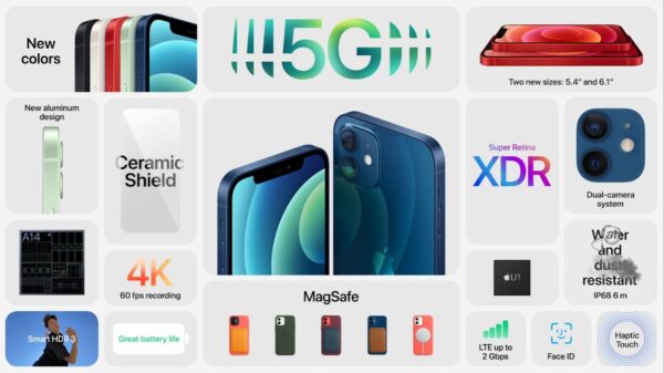 iPhone 12 và iPhone 12 Mini được trang bị màn hình OLED mà trước đây chỉ được ưu ái cho bản Pro
