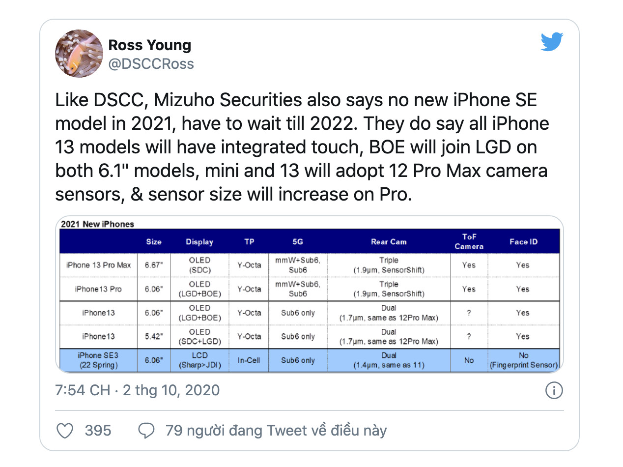 iPhone 12 vẫn chưa ra mắt, nhưng thông tin về iPhone 13 đã bắt đầu rò rỉ