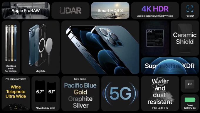 iPhone 12 Pro và iPhone 12 Pro Max còn được trang bị khả năng chống nước/ bụi chuẩn IP68