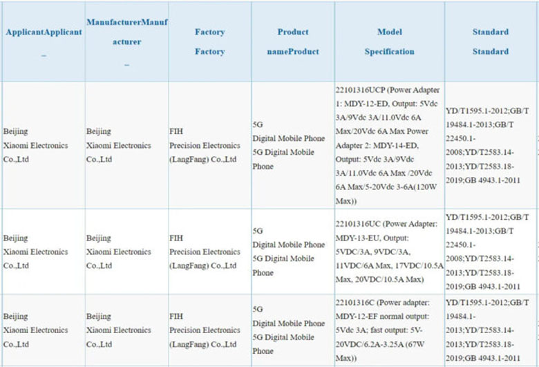 Dòng Redmi Note 12 đạt chứng nhận 3C, sẽ hỗ trợ sạc tối đa 210W