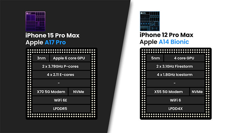 hieu-suat-iphone-15-pro-max-va-iphone-12-pro-max-xtsmart