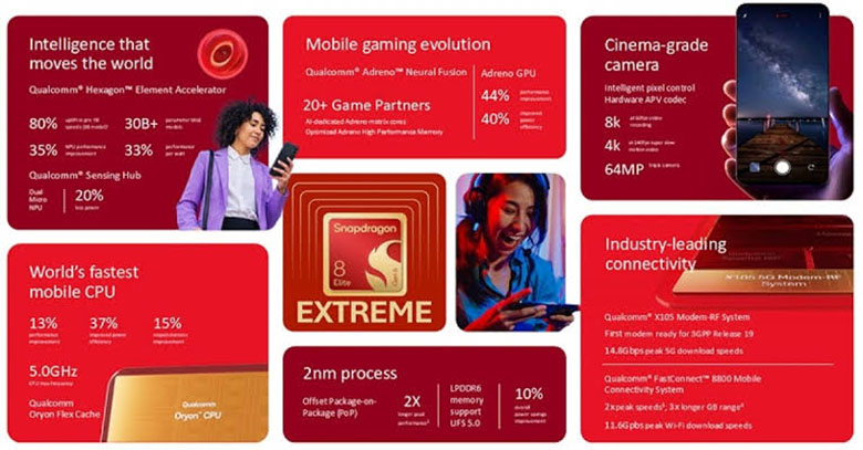 Chi tiết so sánh Snapdragon 8 Elite Extreme Gen 6 vs Dimensity 9600 Pro
