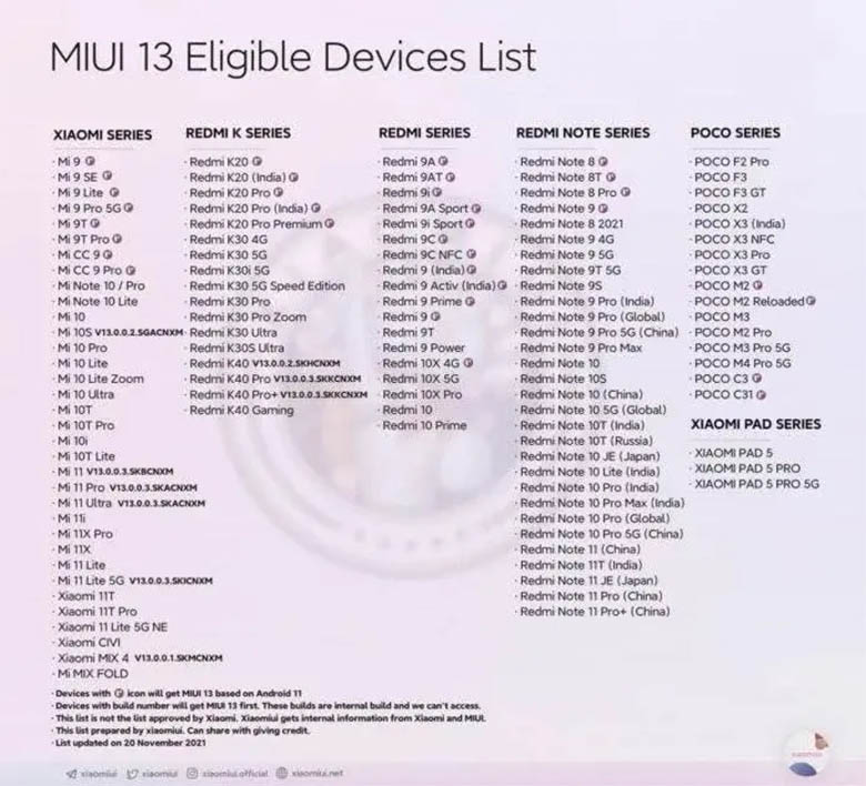 MIUI 13 sẽ được giới thiệu vào ngày 16/12, danh sách thiết bị đủ điểu kiện cập nhật