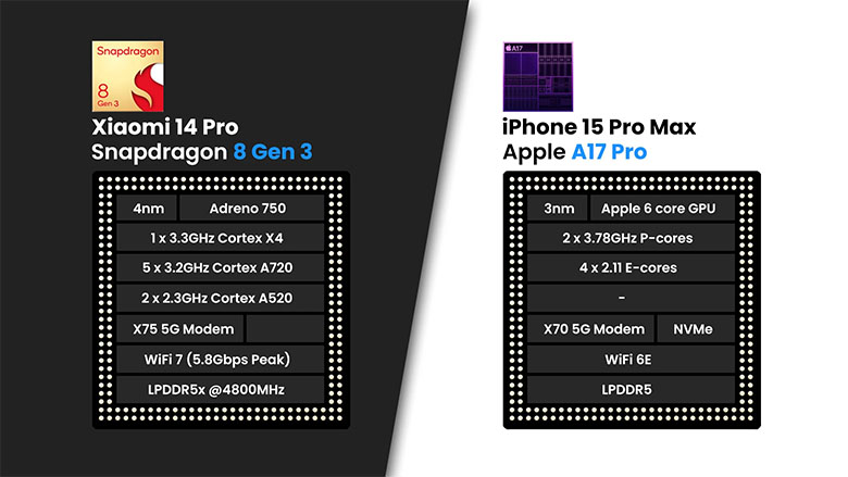 Xiaomi 14 Pro đi kèm với chipset mới nhất của Qualcomm - Snapdragon 8 Gen 3