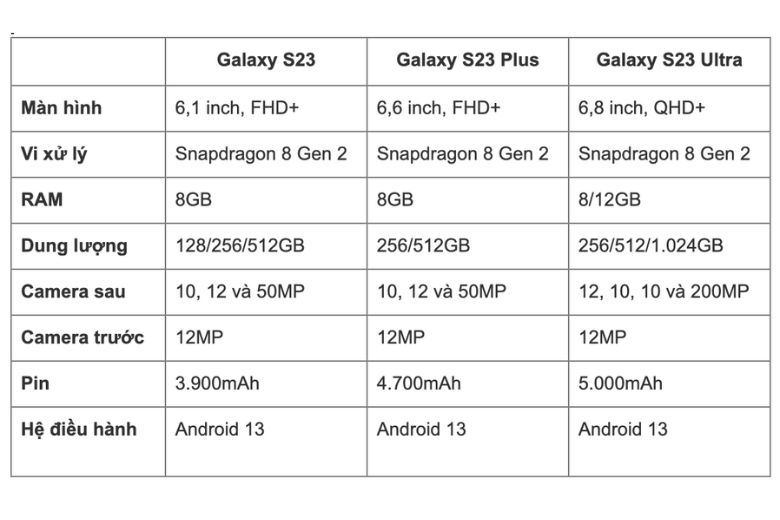 Thông số kỹ thuật Samsung Galaxy S23 series.