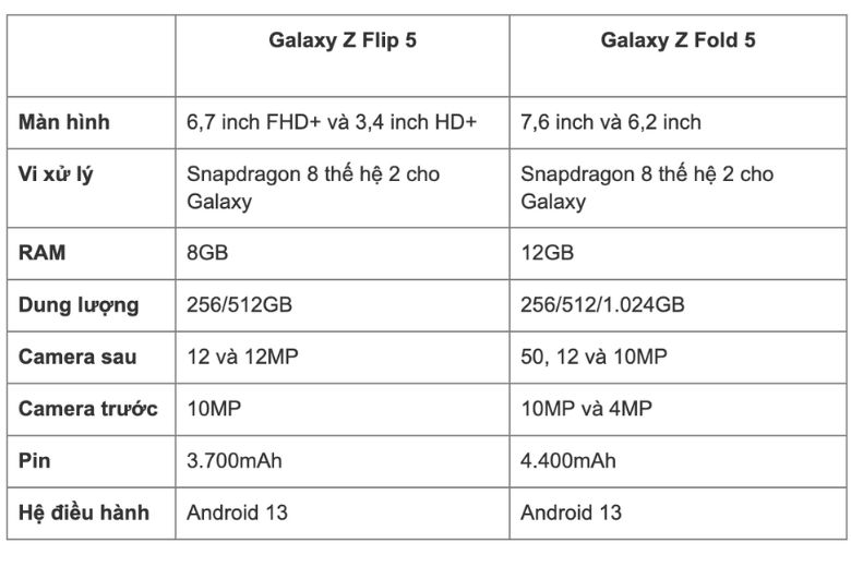 Thông số kỹ thuật Samsung Galaxy Z.