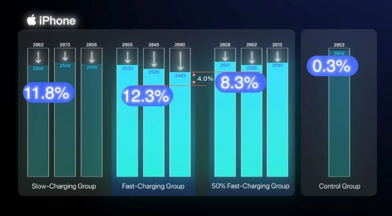 Kết quả trên iPhone 12