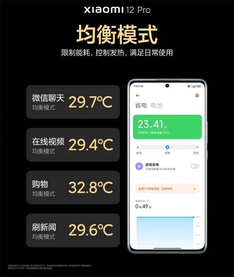 Xiaomi 12 Pro  nhiệt độ không vượt quá 48ºC