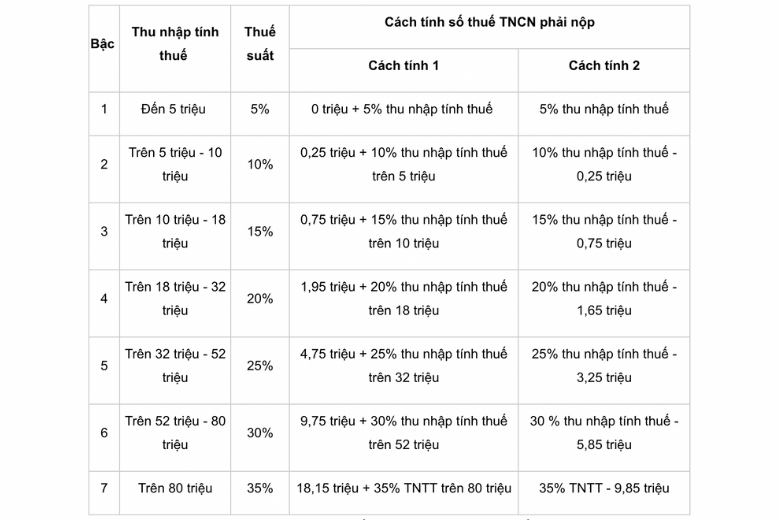 Bảng tính thuế TNCN tối giản.